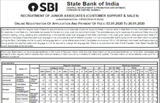 SBI Recruitment-2020